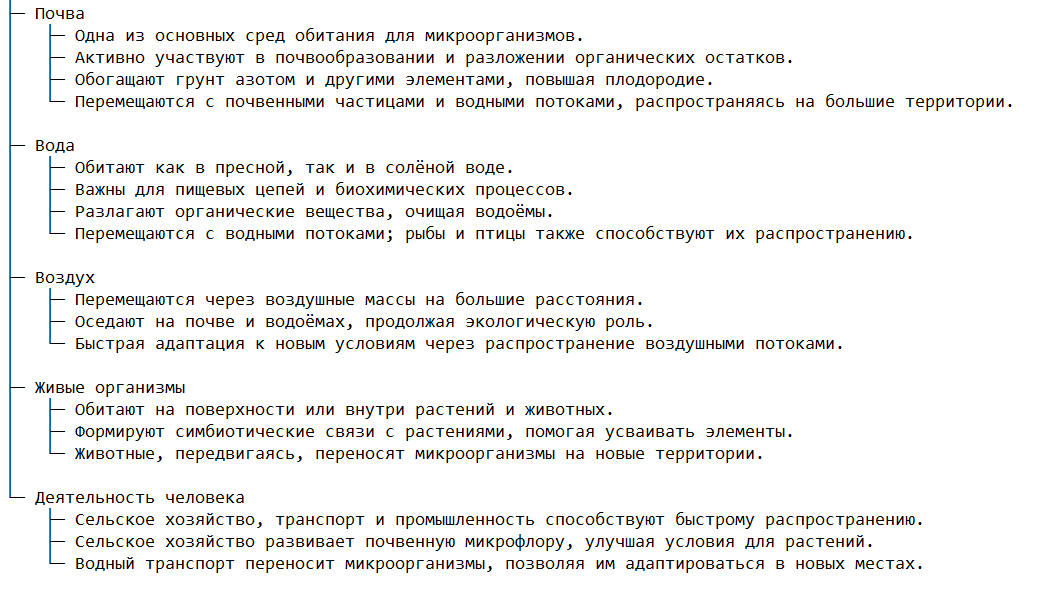 Среды обитания и механизмы распространения